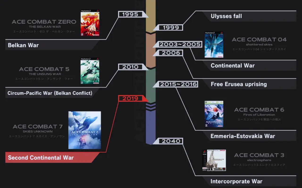 Ace Combat’s all games timeline